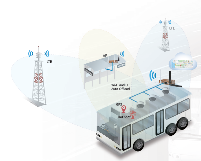 Smart Bus system integration with WoMaster’s WR329P